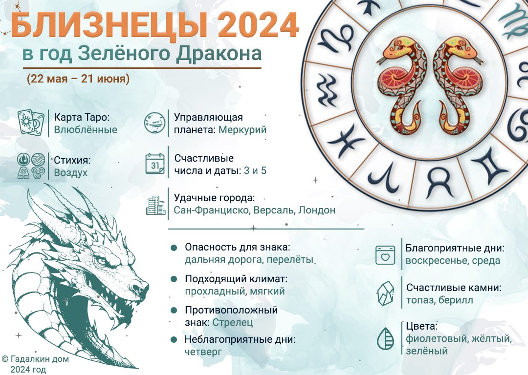 Знак зодиака Близнецы : инфографика 2024