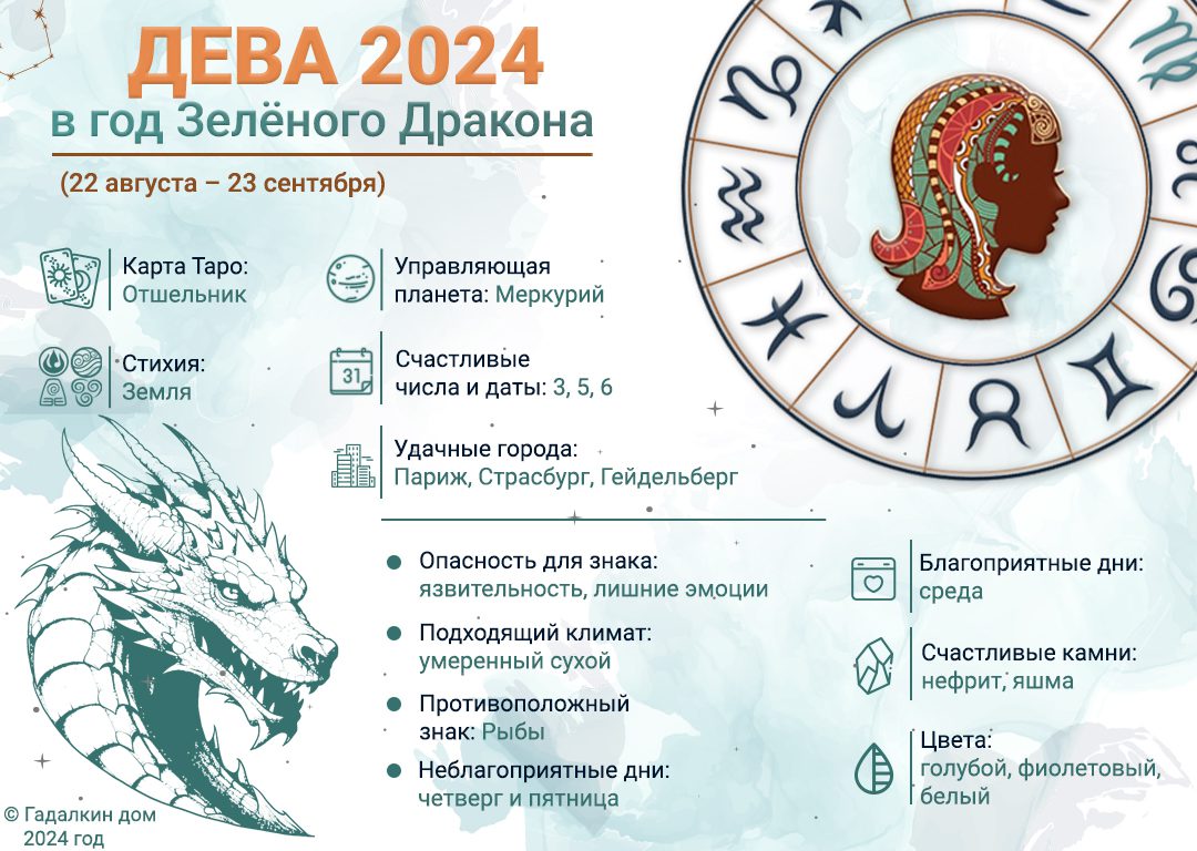 Знак зодиака Дева : инфографика 2024