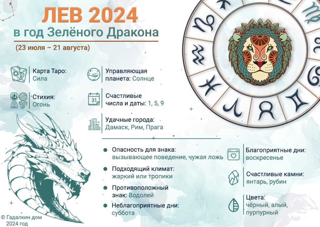 Знак Лев : инфографика на 2024год