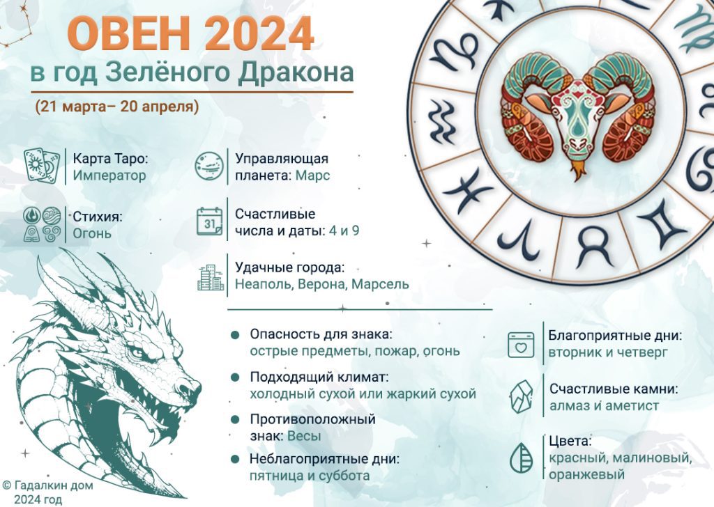 Знак зодиака Овен : инфографика 2024