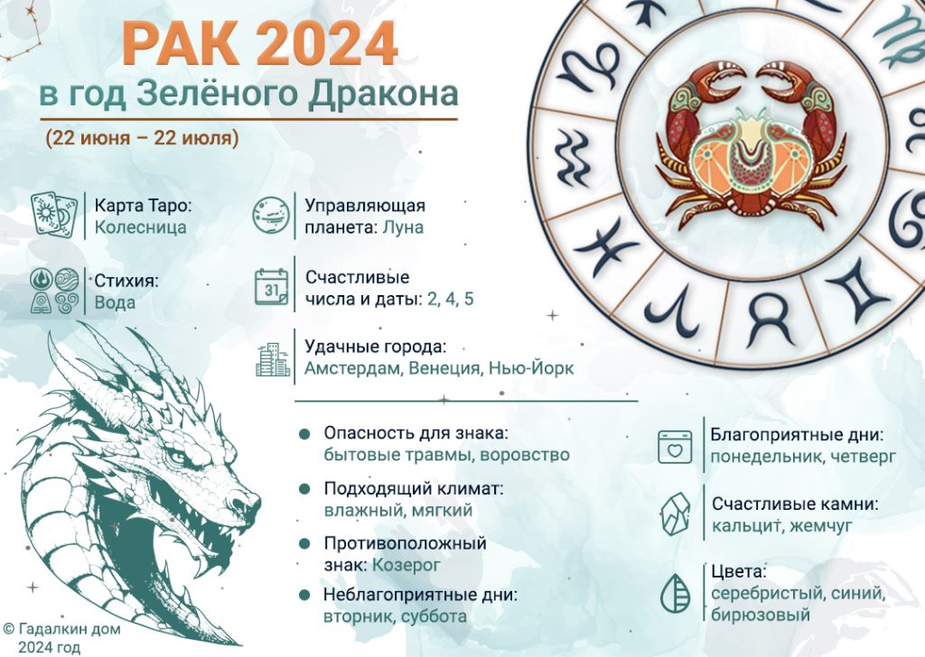 Знак зодиака Рак: инфографика 2024