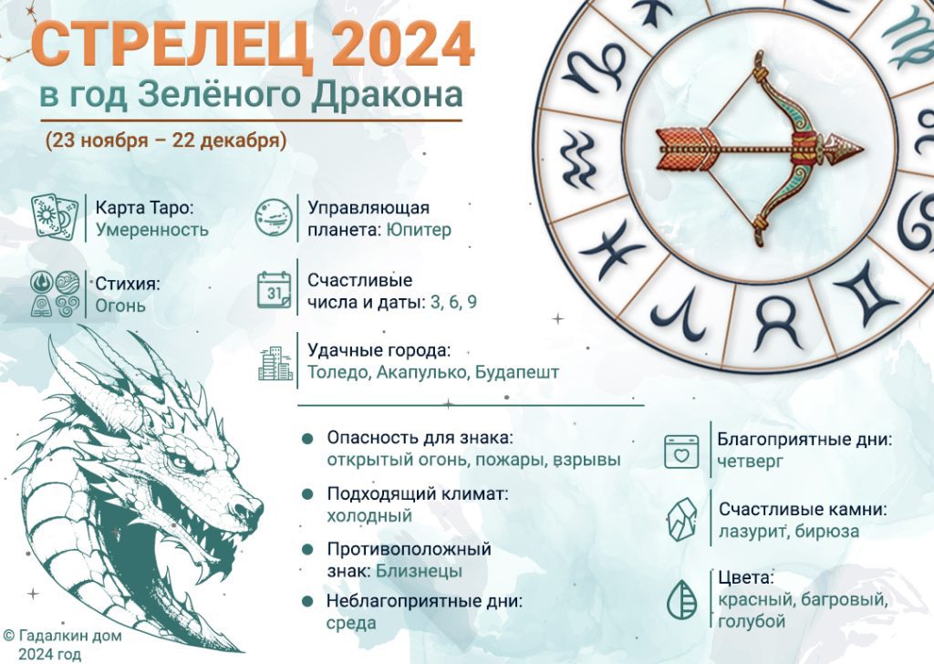 Знак зодиака Стрелец : инфографика 2024