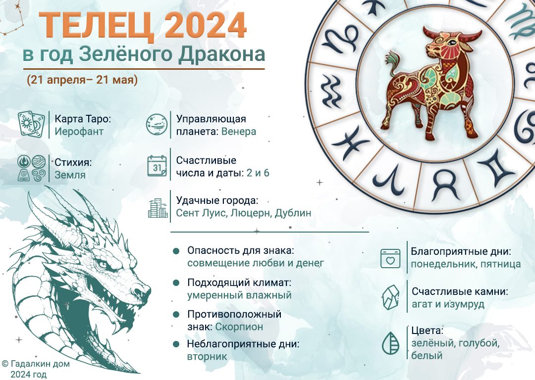 Знак зодиака Телец : инфографика 2024