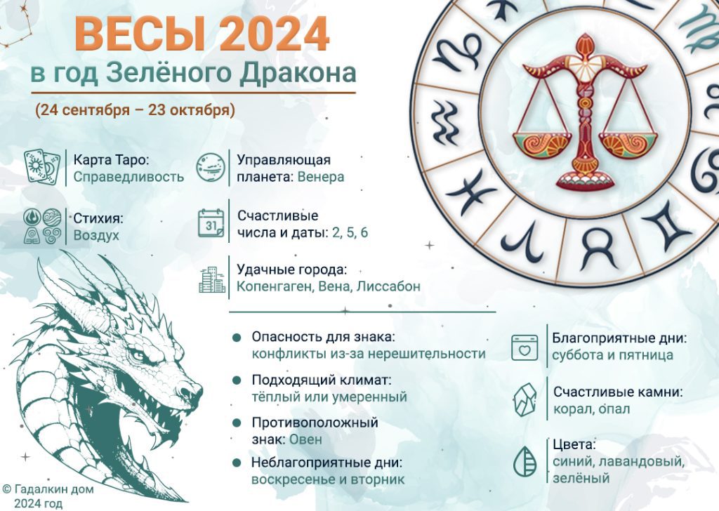 Знак зодиака Весы : инфографика 2024